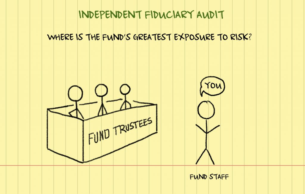 Funds Greatest Risk