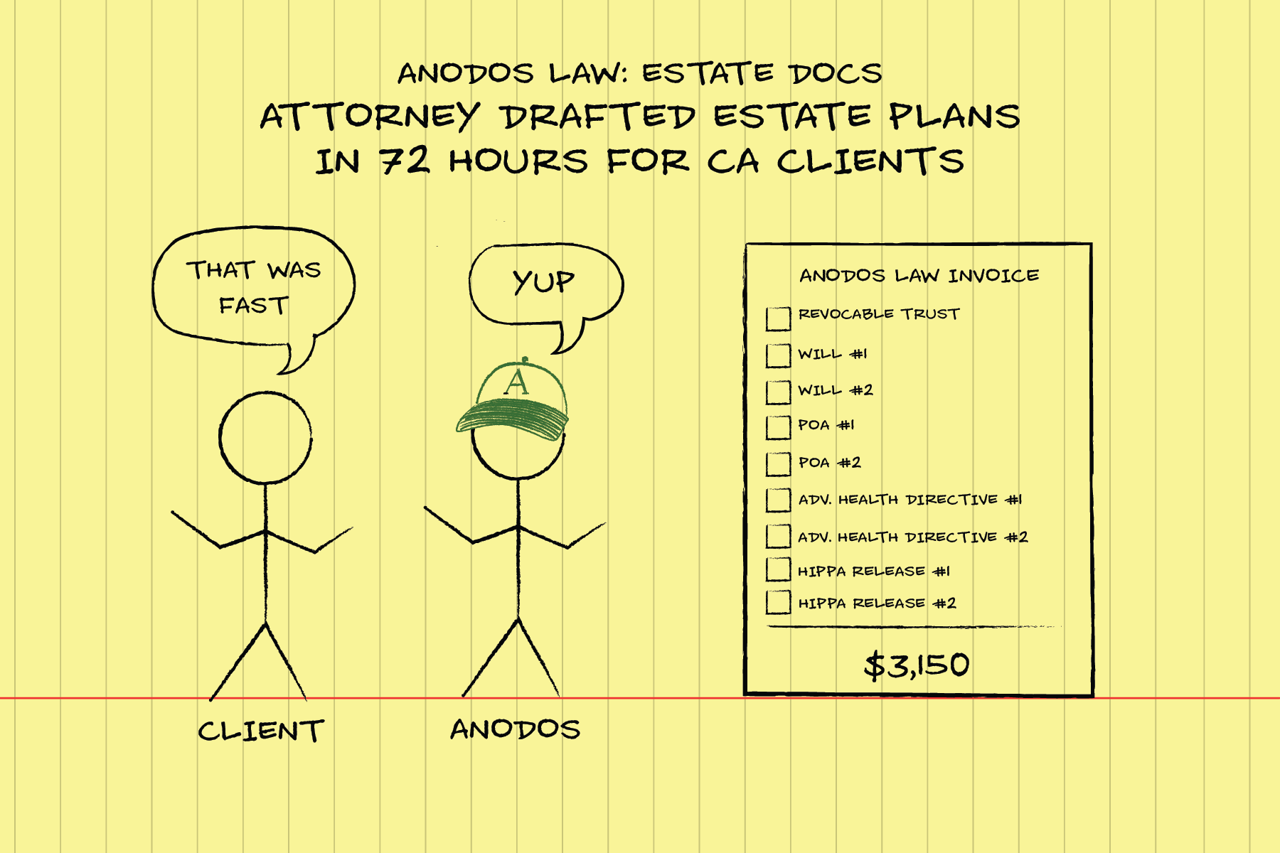 Postcard_Estate Docs Postcard_Estate Docs